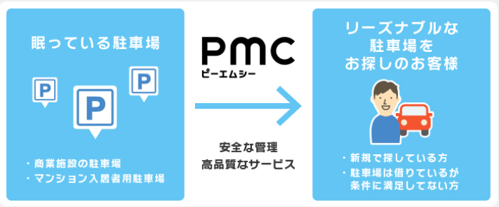 PMCの仕組み